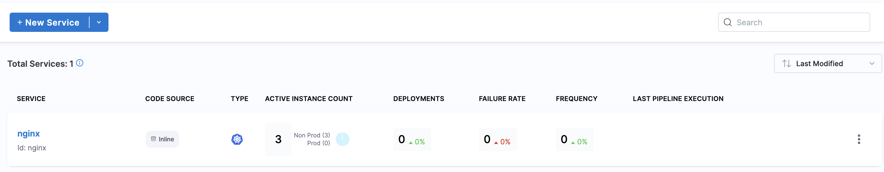 NGINX Kubernetes Deployment